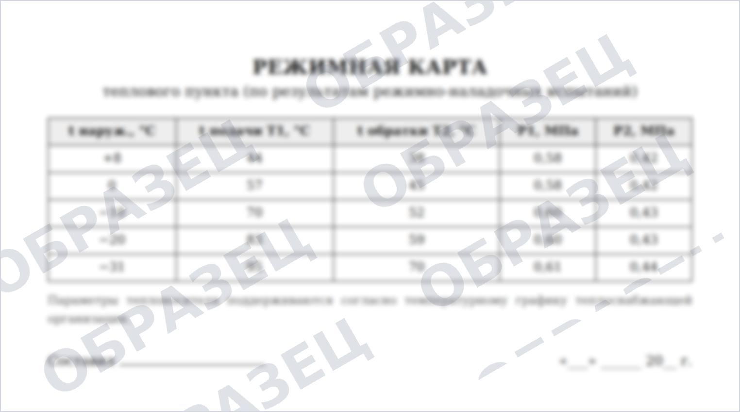 Образец: режимная карта